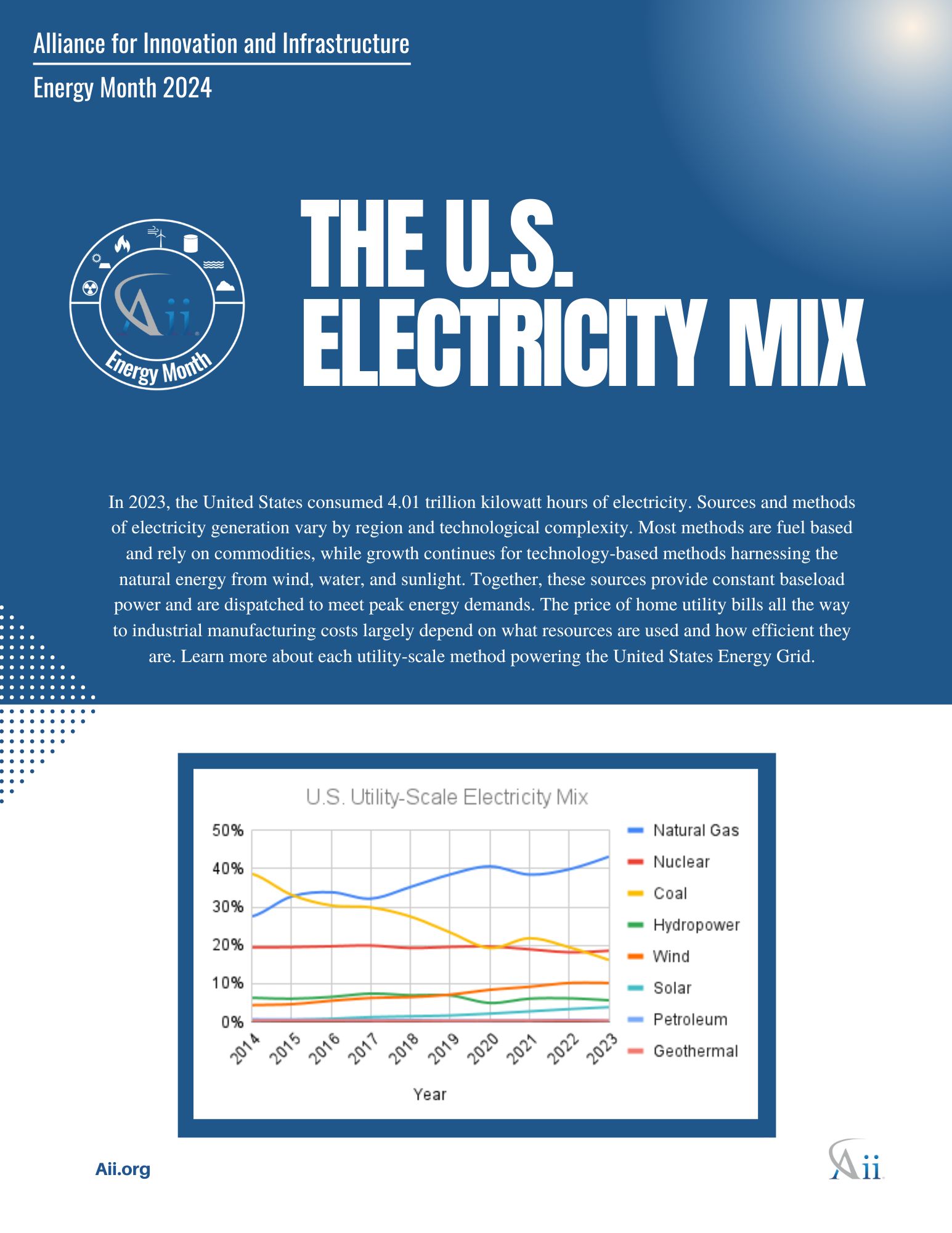 2024 Energy Spotlights: The U.S. Electricity Mix